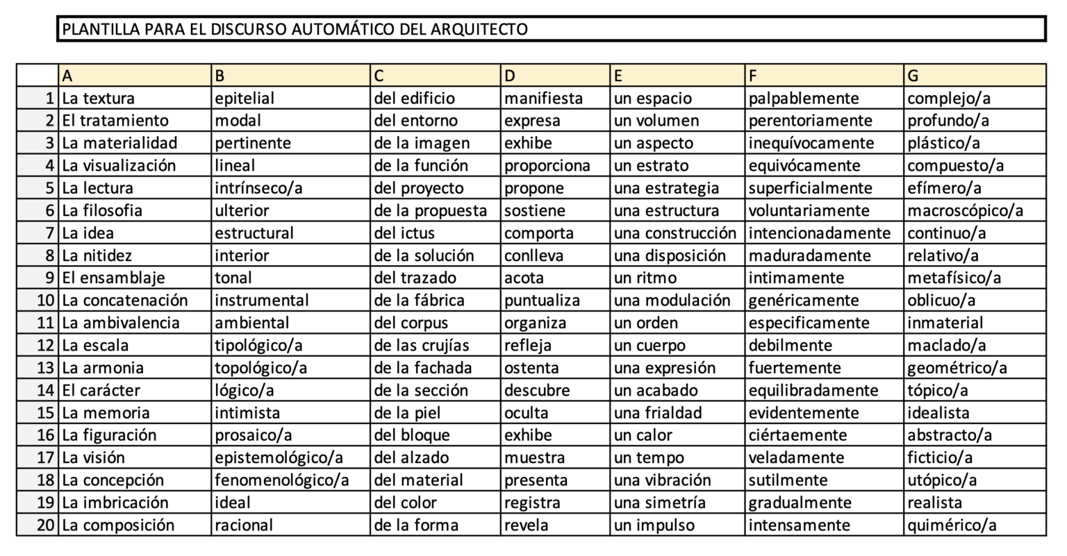 Tabla para generar el discurso pretencioso de un arquitecto